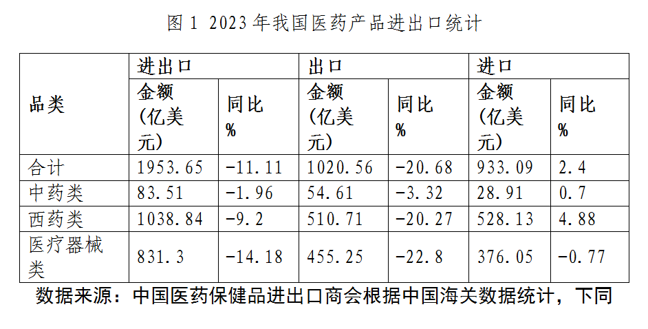 圖1