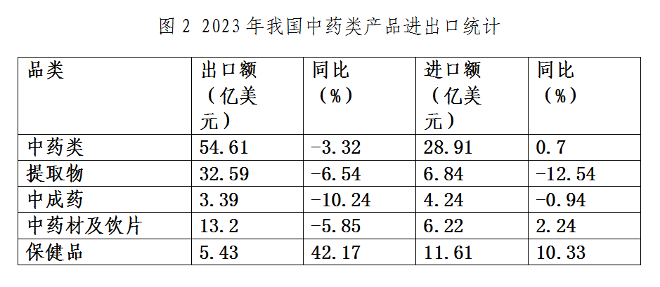 圖2