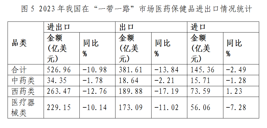 圖5