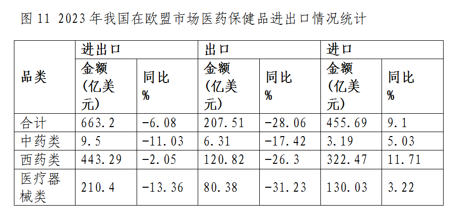 圖11
