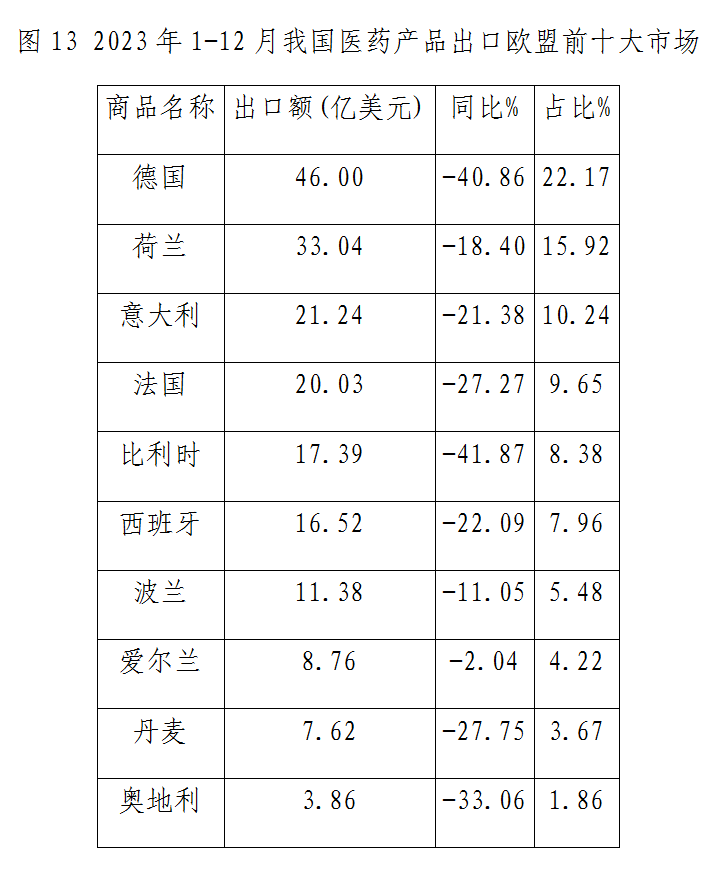 圖13