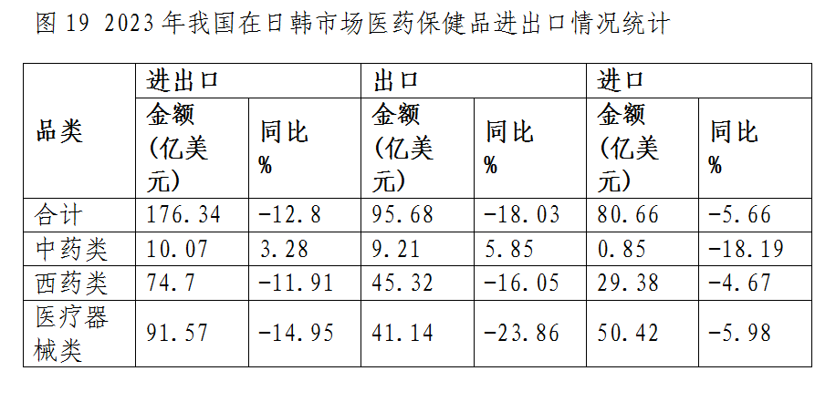 圖19