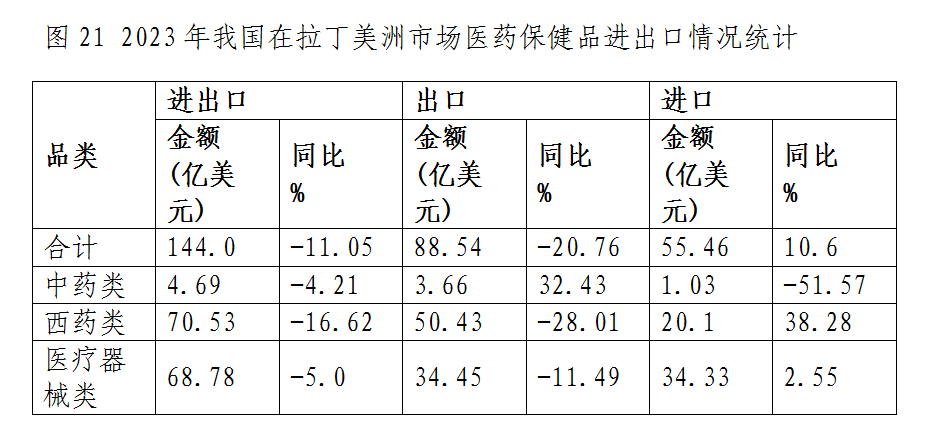 圖21