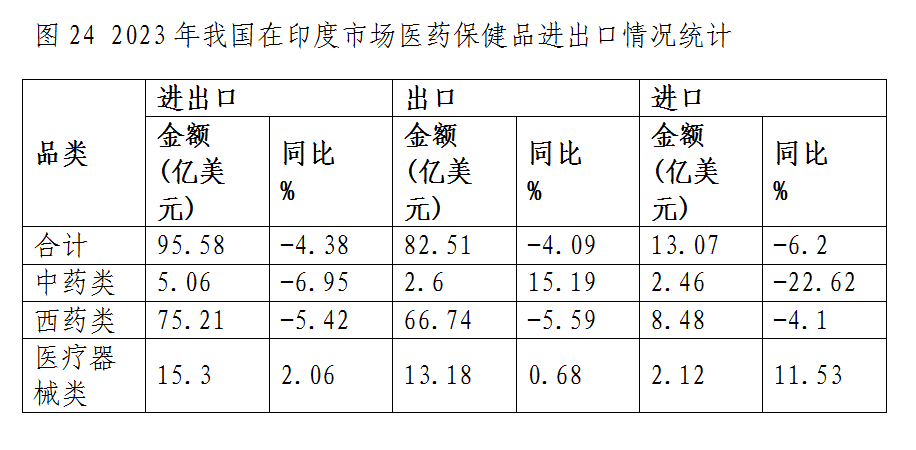 圖24