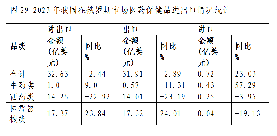 圖29