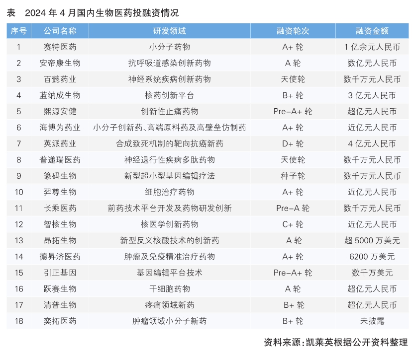 融資