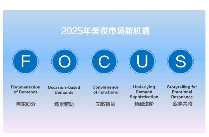 2025年我國(guó)美妝市場(chǎng)五大趨勢(shì)預(yù)測(cè)與分析